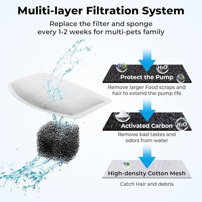 Cat Water Fountain Filters for ORSDA D60 100oz/3L Pet Fountain, 12PCS Replacement Carbon Filters with Triple Filtration System, 6PCS Pump Filters