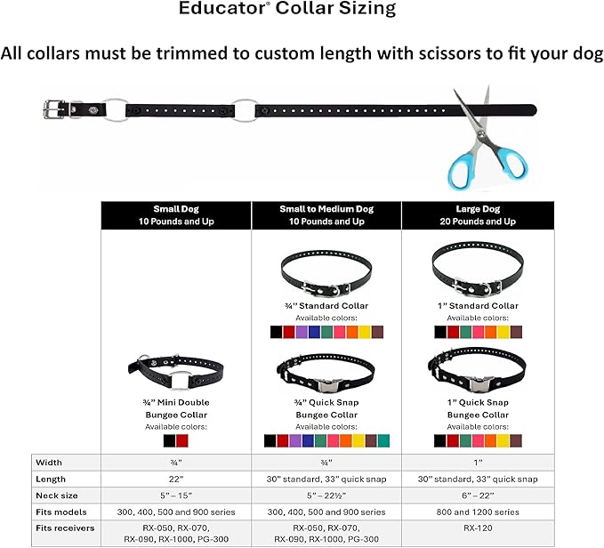 Educator Quick Snap Bungee Dog Collar, Biothane, Waterproof, Odorproof, Easy Connect and Disconnect Clasp and D Ring with Comfort Bungee Loop, Must be cut for Custom Fit, 3/4-Inch, Black
