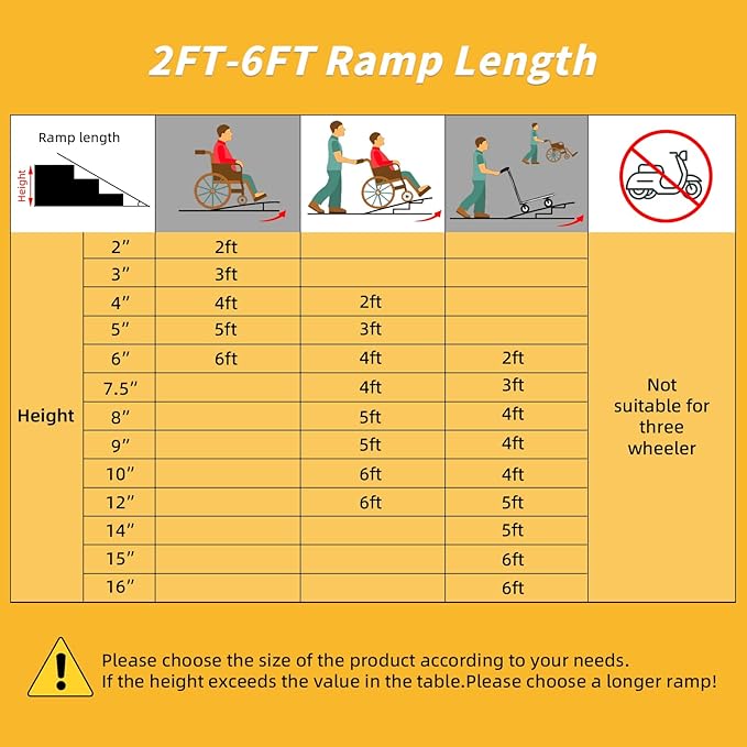 4FT Portable Wheelchair Ramp, Non-Slip Aluminum Folding Handicap Ramp for Home Steps, Stairs, Threshold and Doorways, Scooter Ramps, 800LBS Capacity