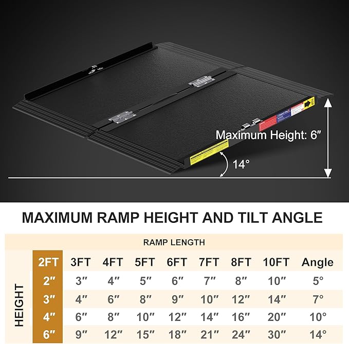 1.9 FT Portable Wheelchair Ramp with Quick-Lock, Black Seamless Non-Slip Aluminum Folding Handicap Ramp,Threshold Ramp for Doorways, Wheel Chair Ramp for Home Steps, Loading Dock Plates