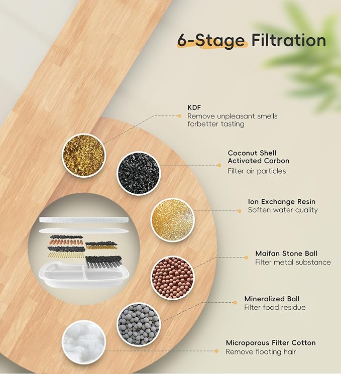 4 Pack Filters Replacement Filter for FS10 Plus, 6 Layer Filter, Pet Drinking Fountain for 138 fl oz/4.1L FS10 Plus (White, 4 Filters + 16 Sponges + 4 Pump Filters)