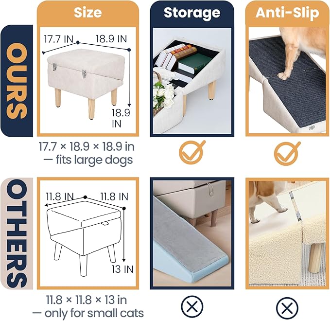 3-in-1 Dog Ramp with Storage – Pet Stairs for Dogs & Cats, Easy on Joints for Senior & Injured Pets, Hidden Storage Footstool, Anti-Slip, Supports 220 lbs, 18" High for Beds & Sofas