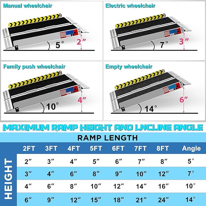 Portable Wheelchair Ramp 2FT, Anti-Slip Aluminum Folding Portable Ramp, Wheelchair Ramps for Home, Weight Capacity Up to 600 LBS, with Transition Plates Above and Below, Loading Dock Plates