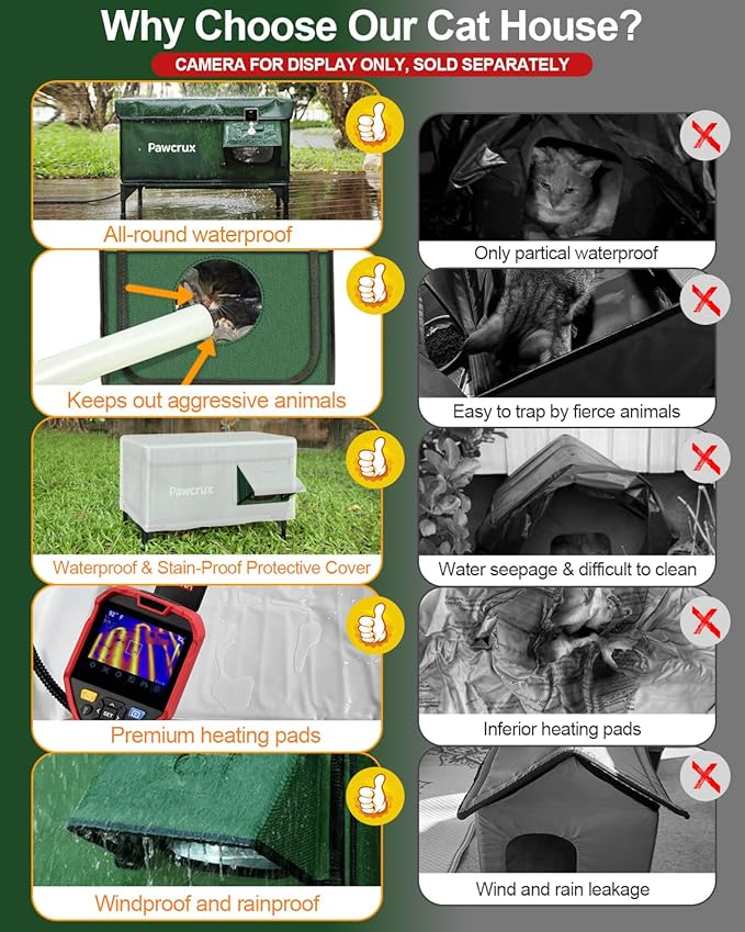 Weatherproof Heated Cat House for Outdoor in Winter, Heated Cat Bed Kitty Shelter with Cat Heating Pad, Insulated & Safe Escape Door, Warm House for Outside Stray Cat(Green, 12.6"x16.5"x16.9")