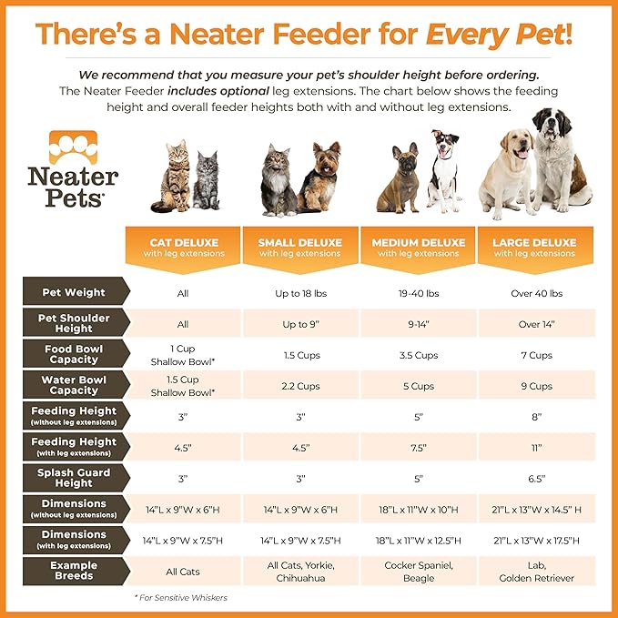 Neater Feeder Deluxe Mess Proof Dog Bowls Elevated Medium Sized Dogs (19-40 lbs) Made in USA, No Spill Raised Dog Food Bowl Stand w/Leg Extension, Stainless Steel Food and Water Bowl Set, Cranberry