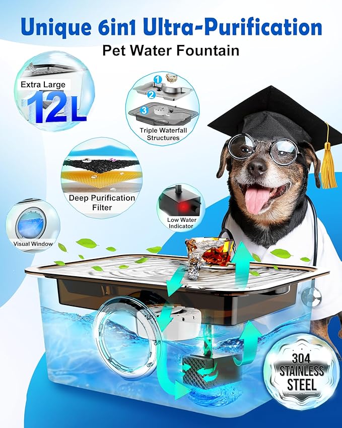 Large Dog Water Fountain SS304,12L Ultra-Purification Pet Drinking Dispenser with Visual Window,Widely Drinking Area,Deep Purification Filter,Triple Waterfall Structure,Low Water Indicator