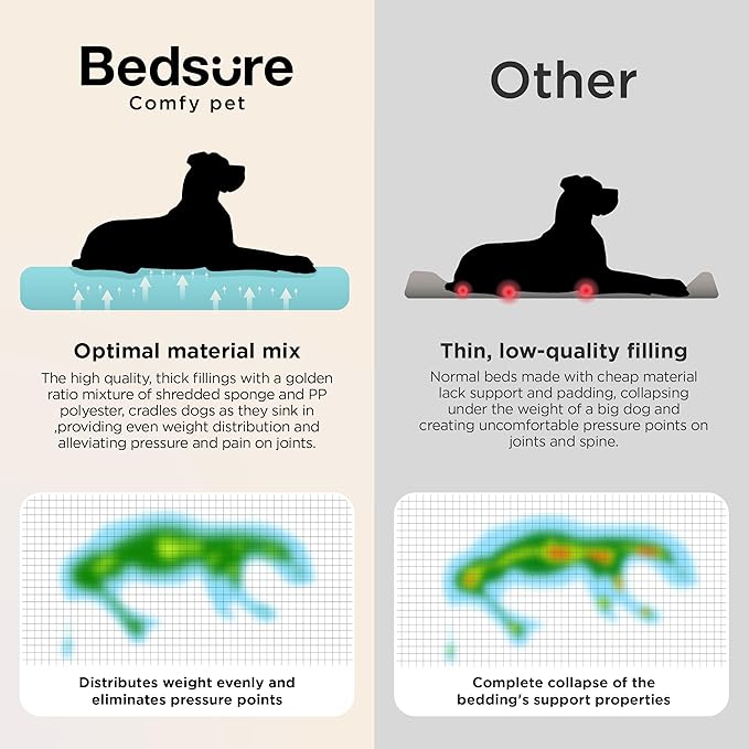 Bedsure SupportMax XL Orthopedic Dog Beds Large Sized Dog - Extra Thick Supportive Dogs Couch with Waterproof Washable Cover, Extra Large Comfort Pet Sofa with Soft Sherpa and Nonskid Bottom, Beige