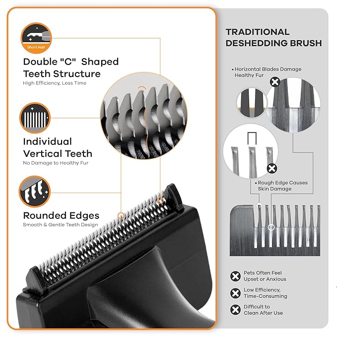 Deshedding Dog Brush for Short/Medium Hair (Large,Blue) – Gentle Deshedding tool for Dogs & Cats – Reduces shedding, without damaging topcoat. Removes Loose Fur & Dead Undercoat.