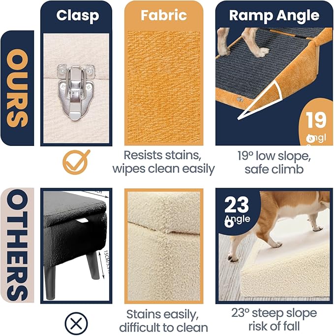 3-in-1 Dog Ramp 18.9"×17.7"×18.9" with Storage – Pet Stairs for Senior & Injured Dogs & Cats, Hidden Storage Footstool, Ottoman Anti-Slip, Supports 220 lbs for Beds & Sofas