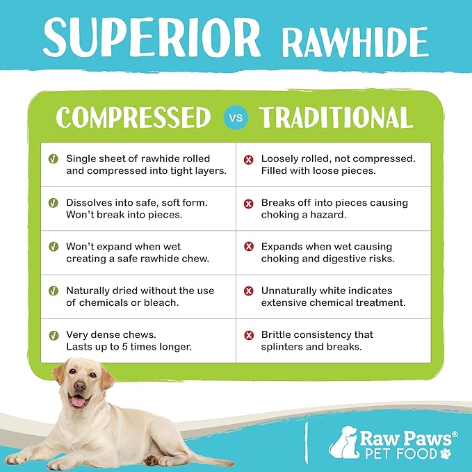 Raw Paws Compressed Rawhide Bones for Dogs, 8-inch, 2-Count - Packed in USA - Long Lasting Dog Chews - Natural Pressed Rawhides - Rawhide for Large Dogs - Bones for Aggressive Chewers