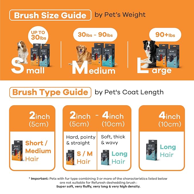 Deshedding Dog Brush for Short/Medium Hair (Large,Blue) – Gentle Deshedding tool for Dogs & Cats – Reduces shedding, without damaging topcoat. Removes Loose Fur & Dead Undercoat.