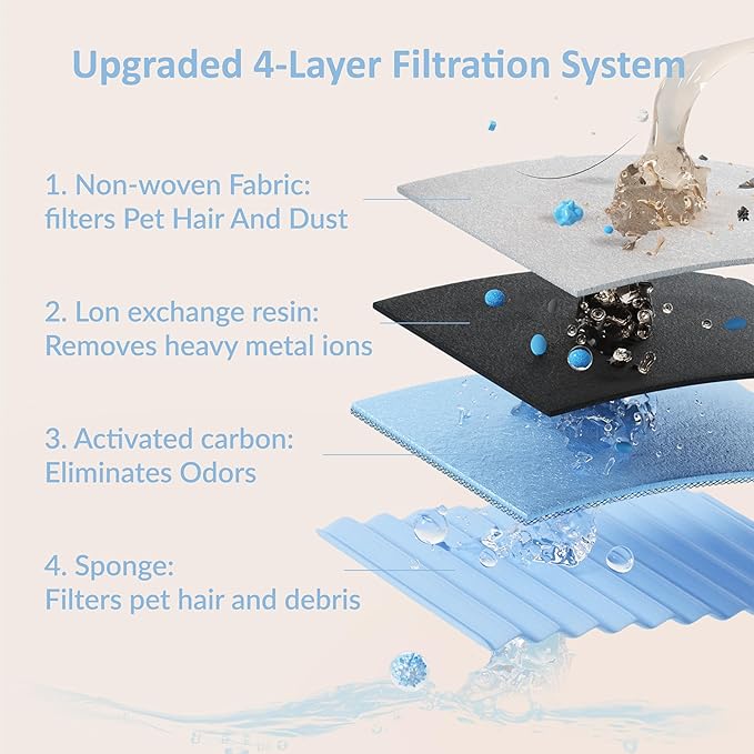 PET LAYSON Pumpless Cat Water Fountain, App Remote Control Smart Cordless Rechargeable Battery Operated, 3.6L/122oz 2.4G Wi-Fi Dog Water Dispenser 2 Filters,2 Nozzles(White, M1 Pro)