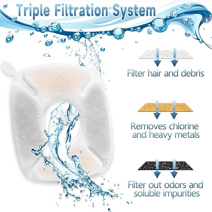 18 Pcs Cat Fountain Filters Replacement Compatible with VEKEN 95oz/2.8L, 67oz/2L, 135oz/4L Pet Fountain