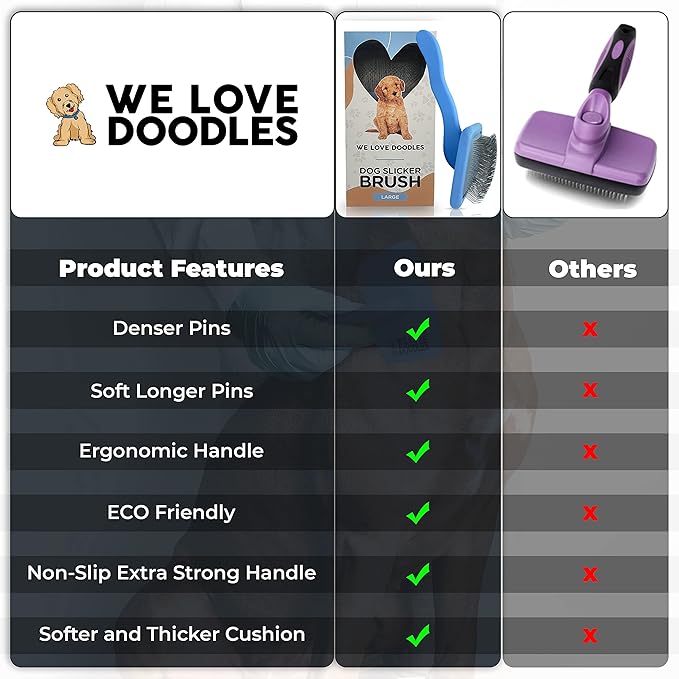We Love Doodles Slicker Brush Bundle - Large and Mini Slicker Brush Kit for Dogs & Puppies - Grooming Brush for Medium & Long Hair - Made in USA