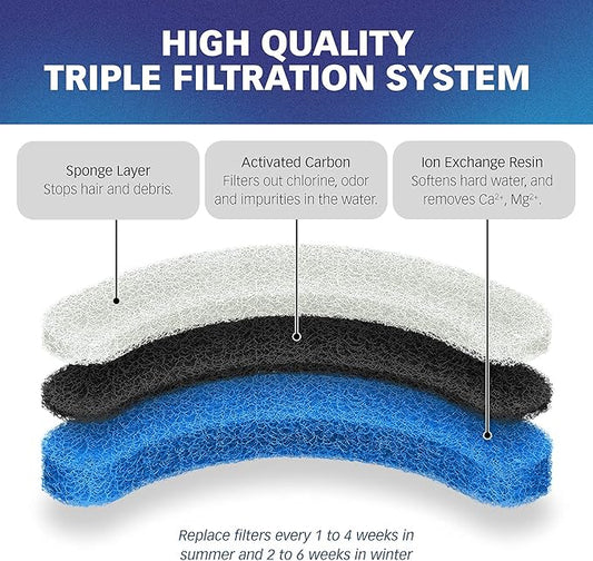 PetStandard Replacement Premium Water Filter for NPET WF050 Transparent Water Fountain. Arc-Shaped, Washable Pet Fountain filters with Triple Filtration System, Pack of 12